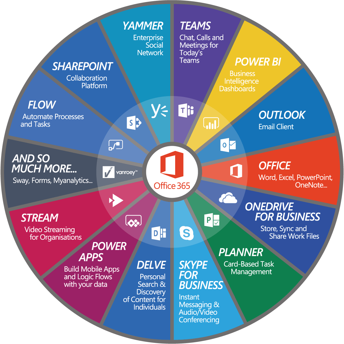 Microsoft Fabric visual